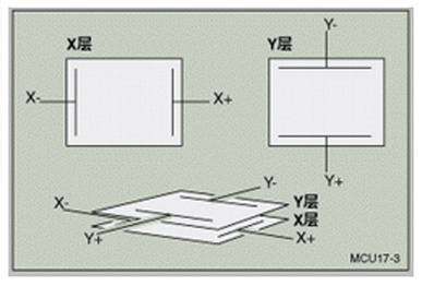 Giới thiệu bảng điều khiển cảm ứng (11)