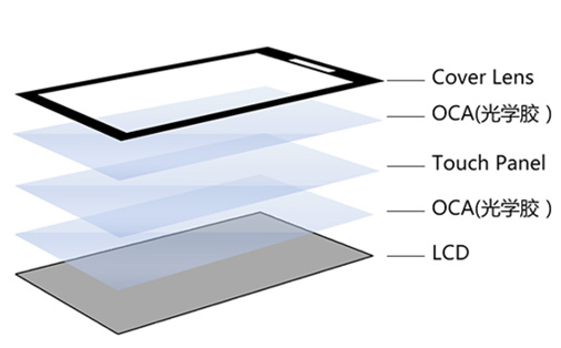 Touch Panel Entwodiksyon (6)