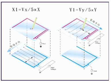 Touch Panel Introduktion (8)